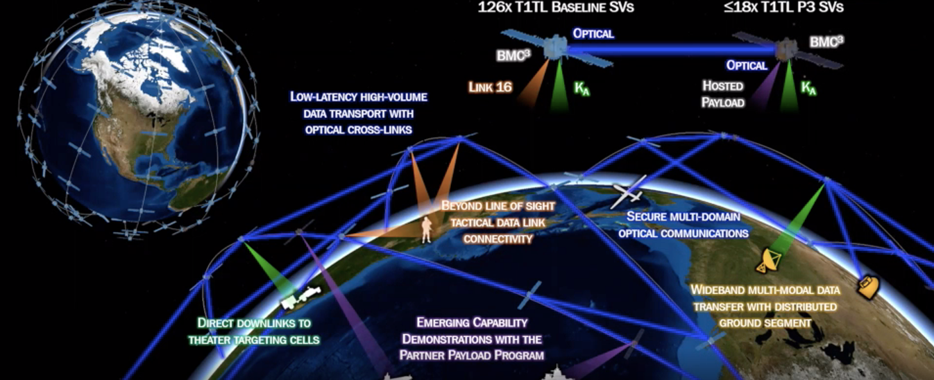 Le Commandement de l'Espace et les opérations spatiales militaires : une  conférence à la Cité de l'espace le 4 novembre 2021 - Un autre regard sur  la Terre